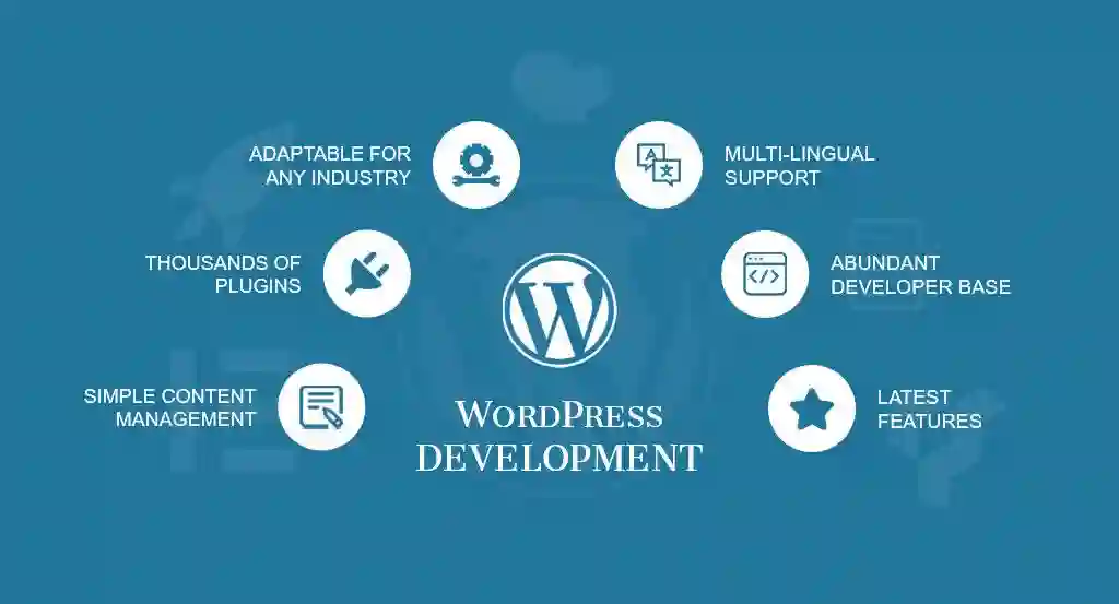 WordPress