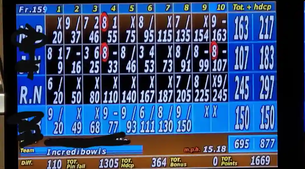 Average Bowling Score