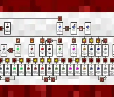 Minecraft Potion Chart